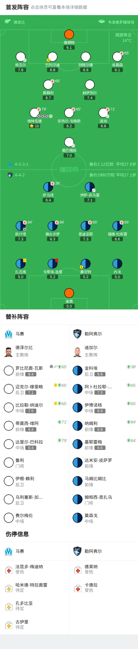 kaiyun.com-加时末段法甲传出新动向，马赛再遭质疑，管理层表态：媒体盛赞，更衣室氛围转暖(周日018法甲马赛vs巴黎圣日尔曼)